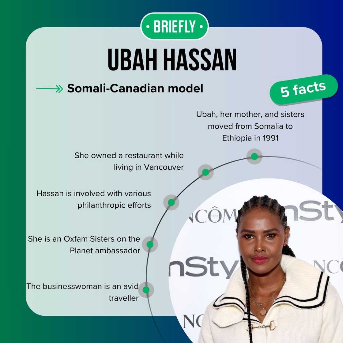 Ubah Hassan's facts Ubah Hassan's facts