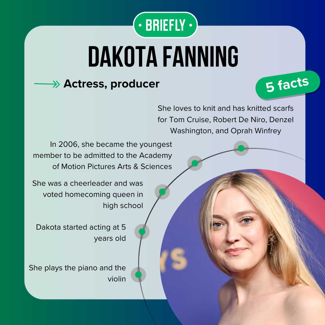 Dakota Fanning's facts Dakota Fanning's facts