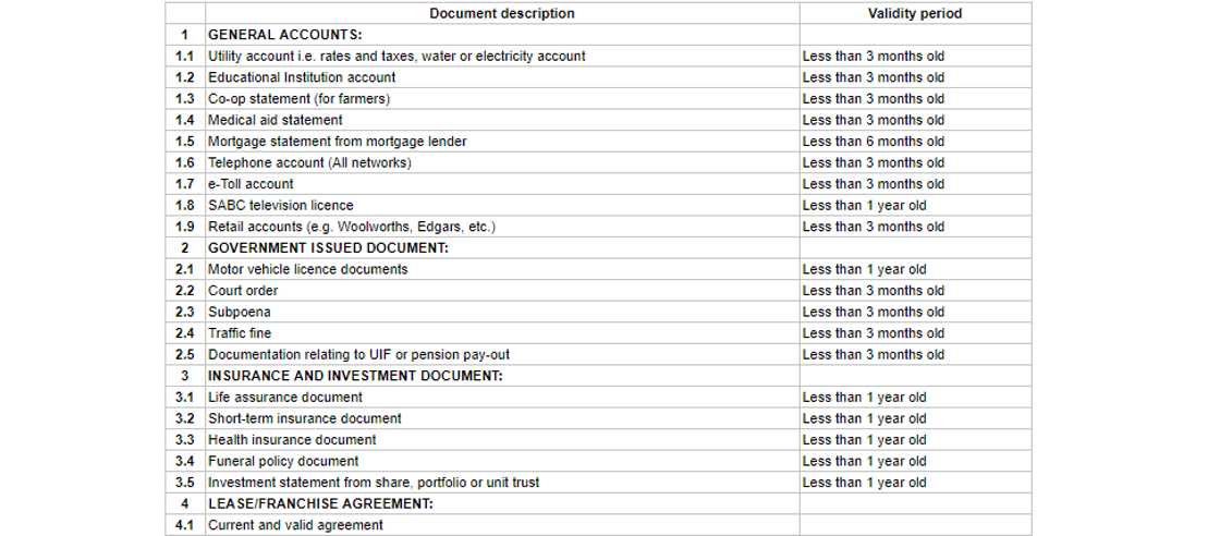 What do I need to register for SARS eFiling? What do I need to register for SARS eFiling?