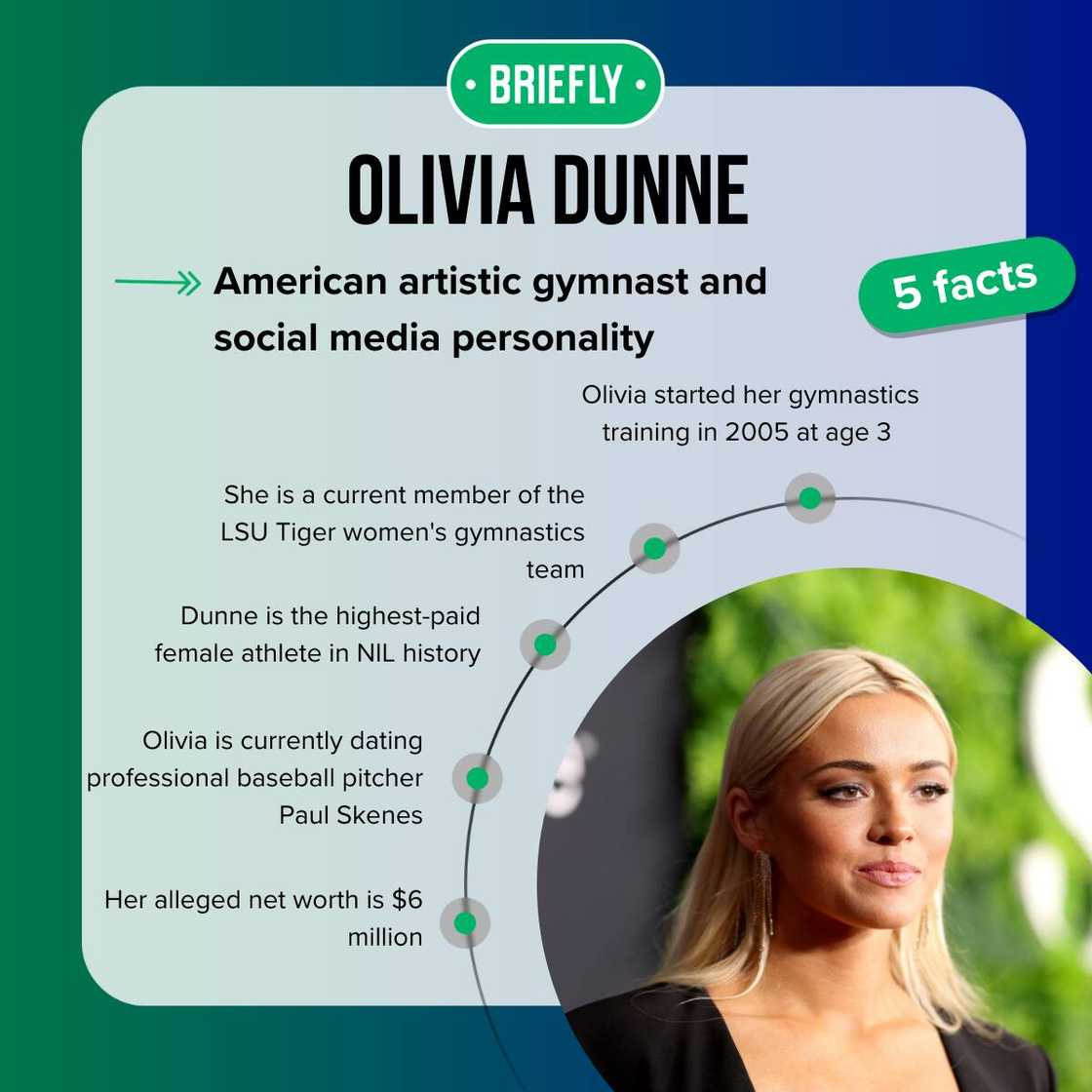 Olivia Dunne's facts Olivia Dunne's facts