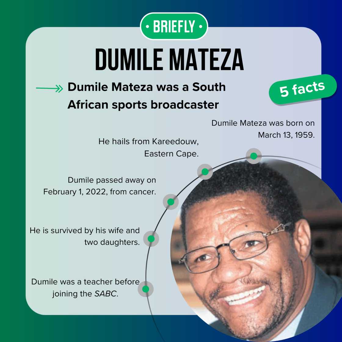 Dumile Mateza Dumile Mateza