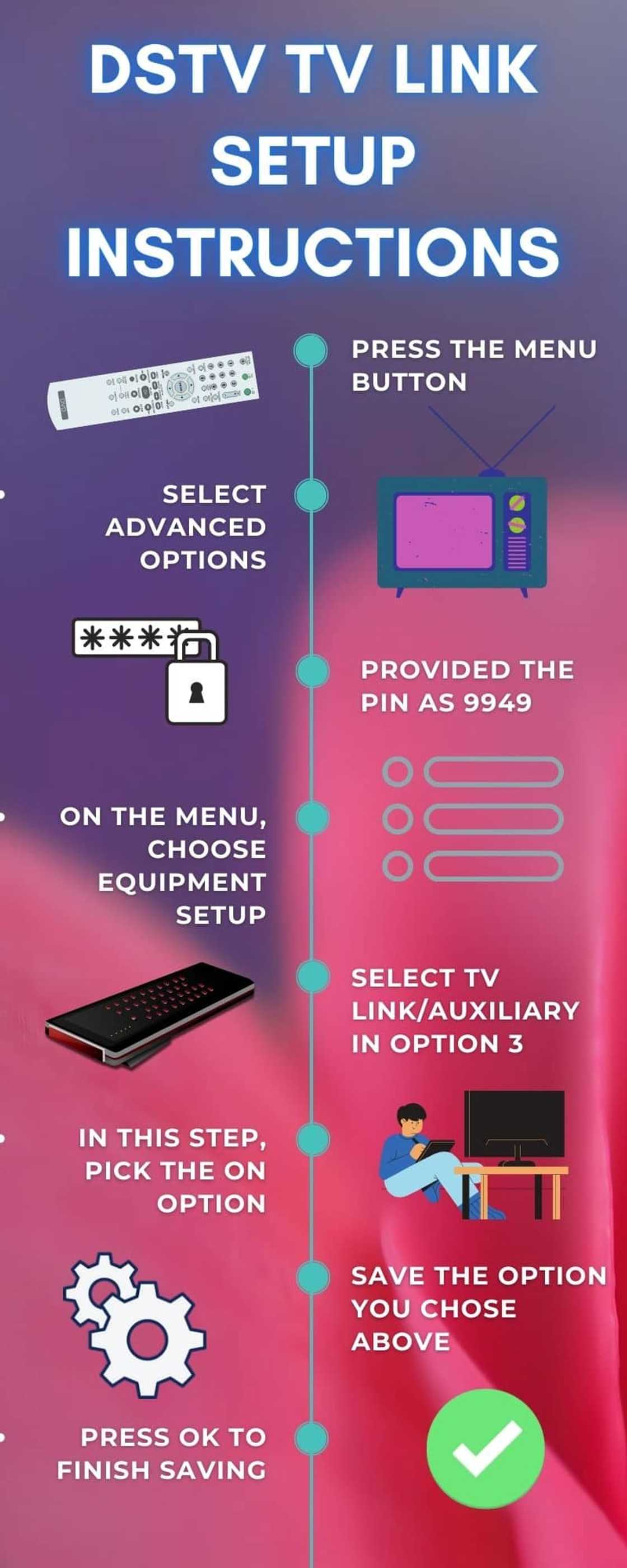 How to resolve DStv remote not working How to resolve DStv remote not working