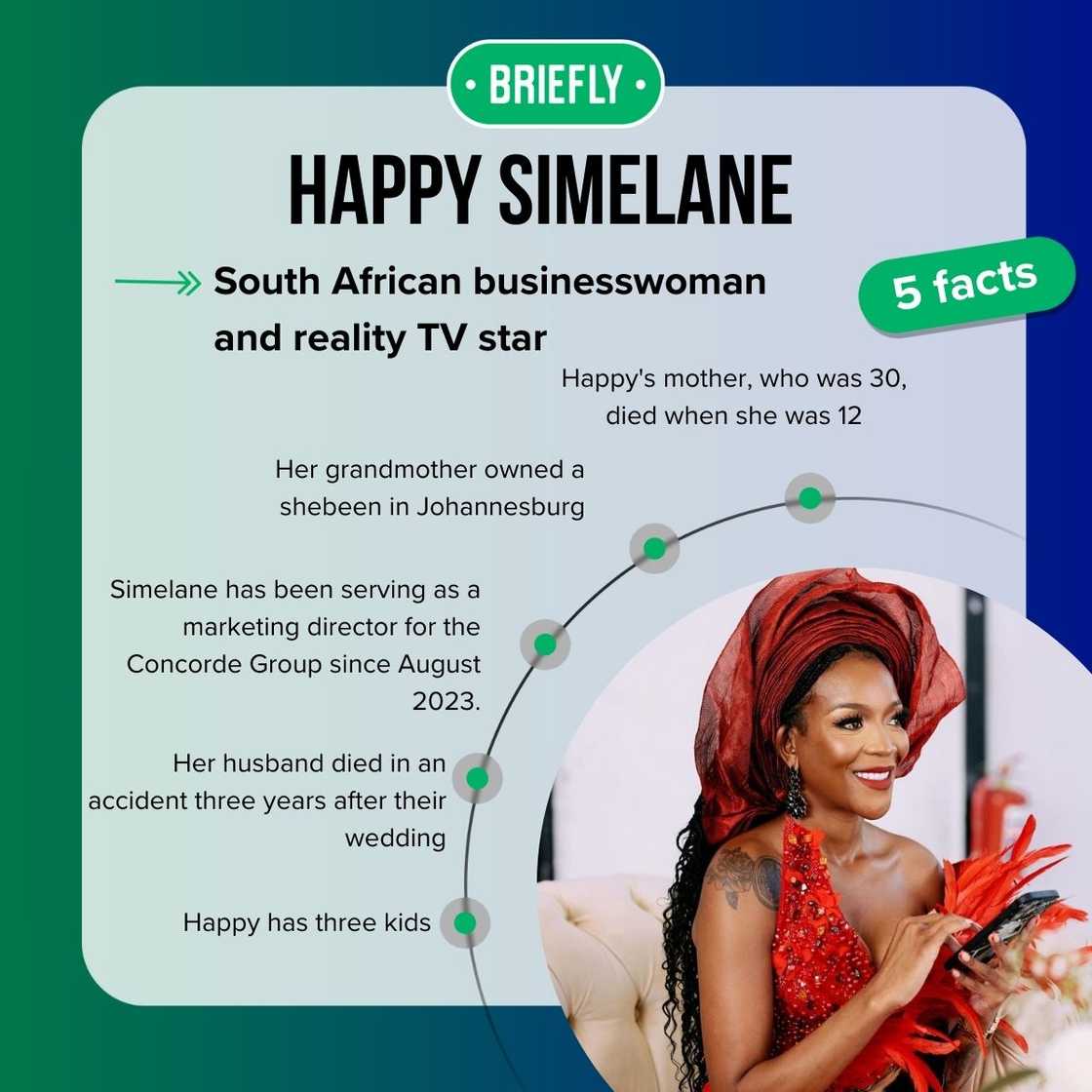 Happy Simelane's facts