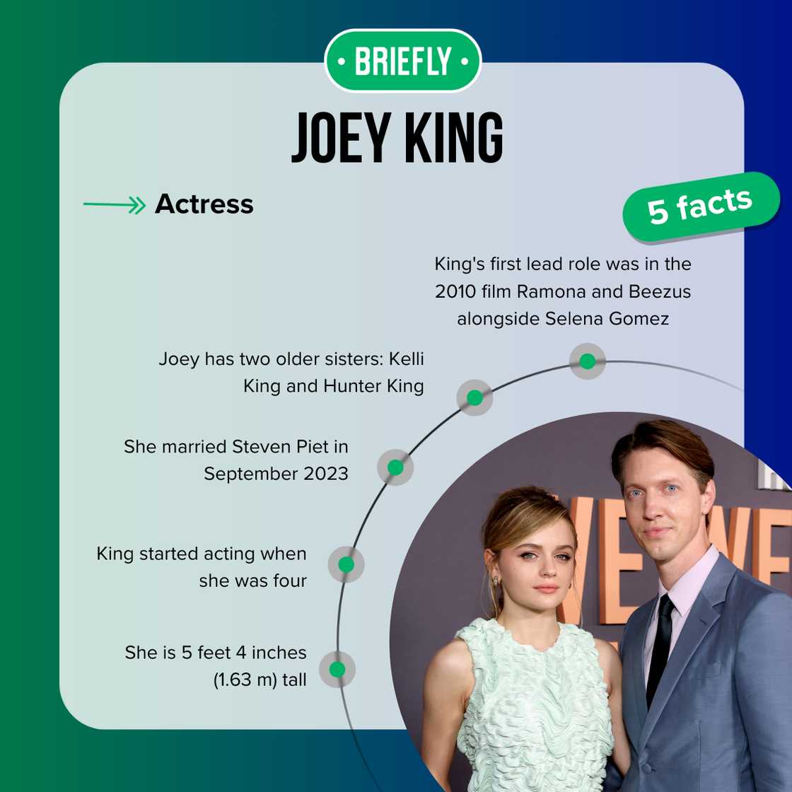 Joey King's facts Joey King's facts
