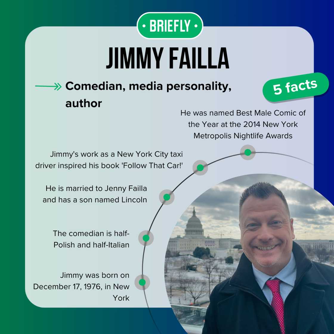 Jimmy Failla's facts Jimmy Failla's facts