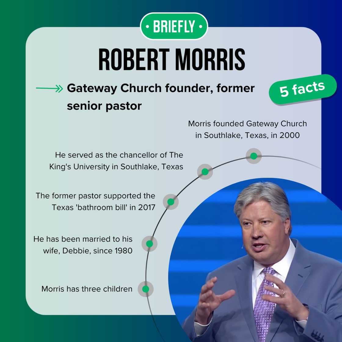 Robert Morris' facts