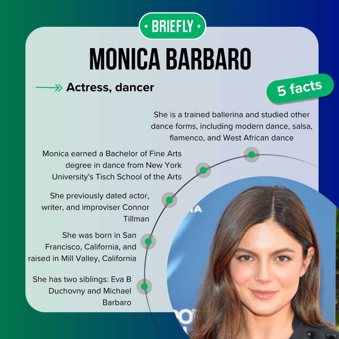 Monica Barbaro facts Monica Barbaro facts