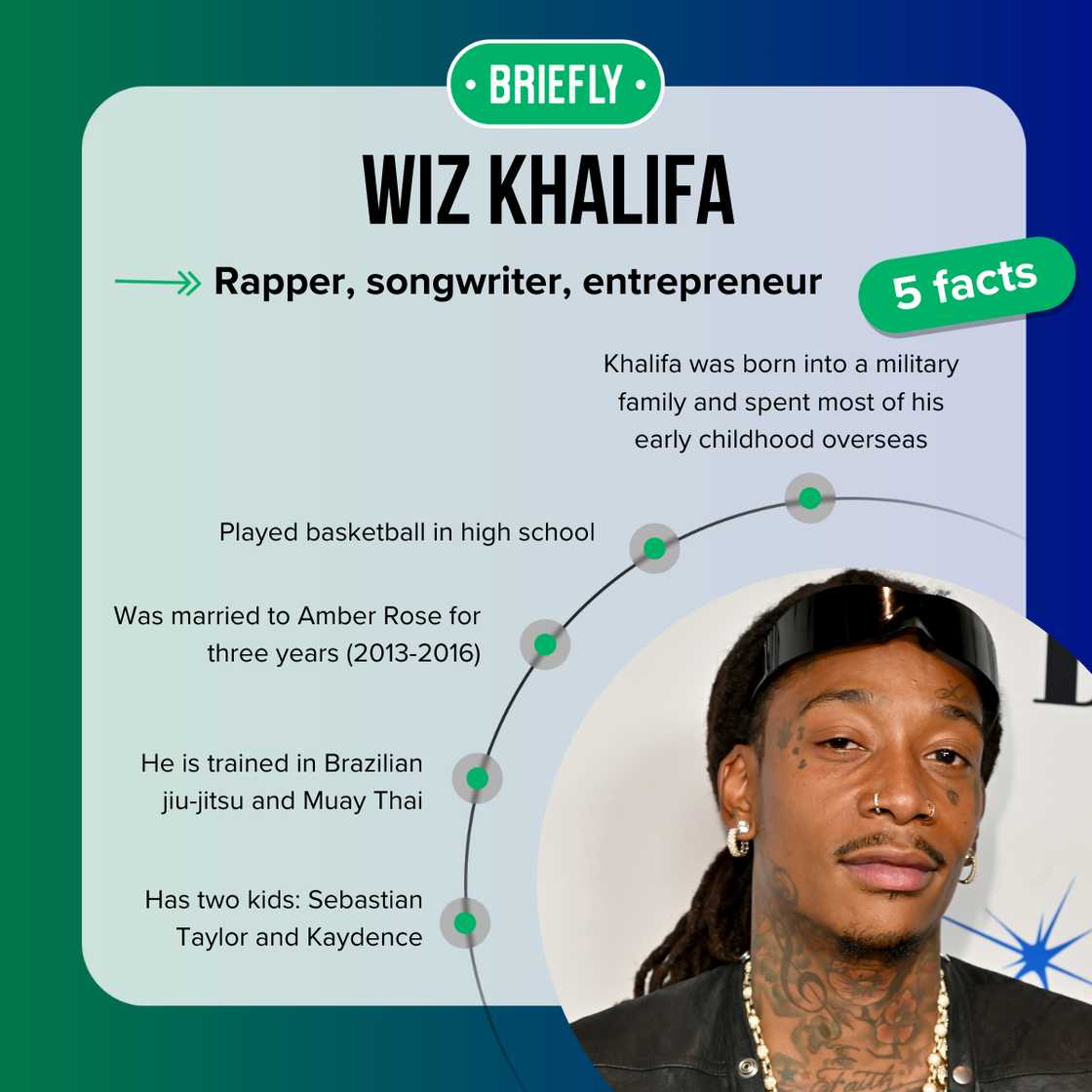 Wiz Khalifa's facts Wiz Khalifa's facts