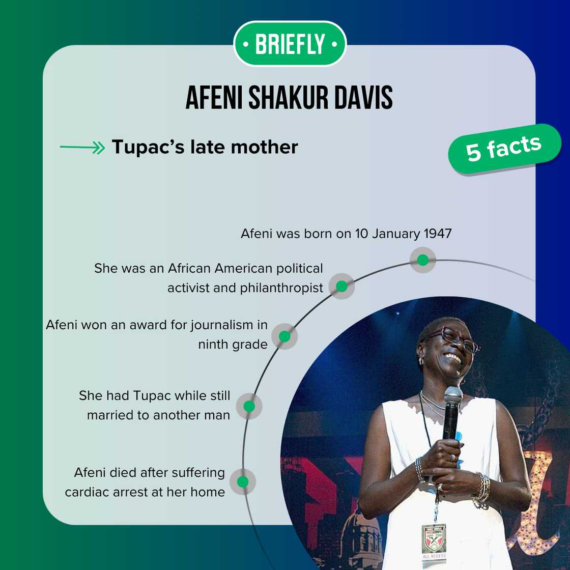 Facts about Afeni Shakur