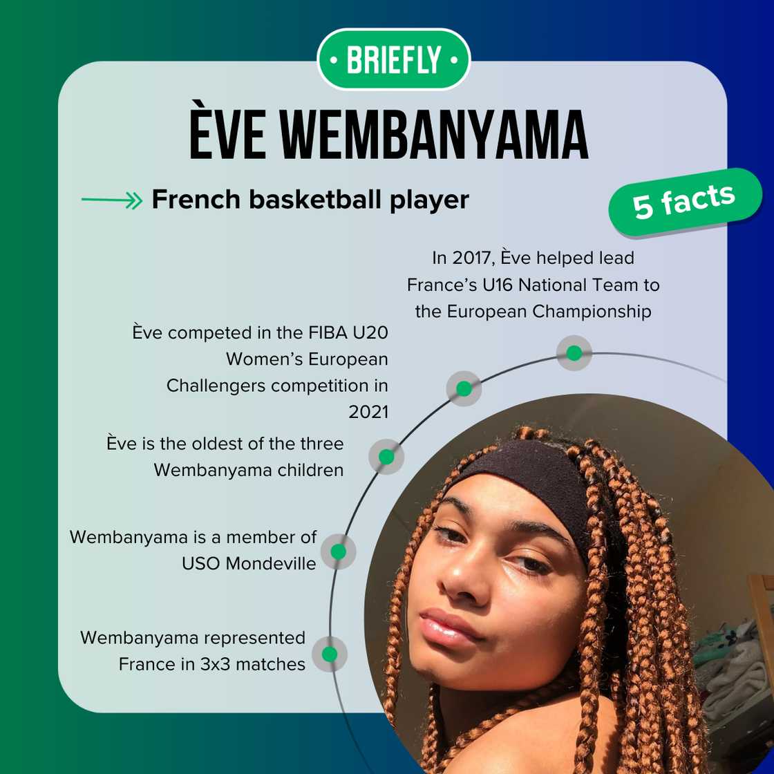 Ève Wembanyama, Victor Wembanyama's sister