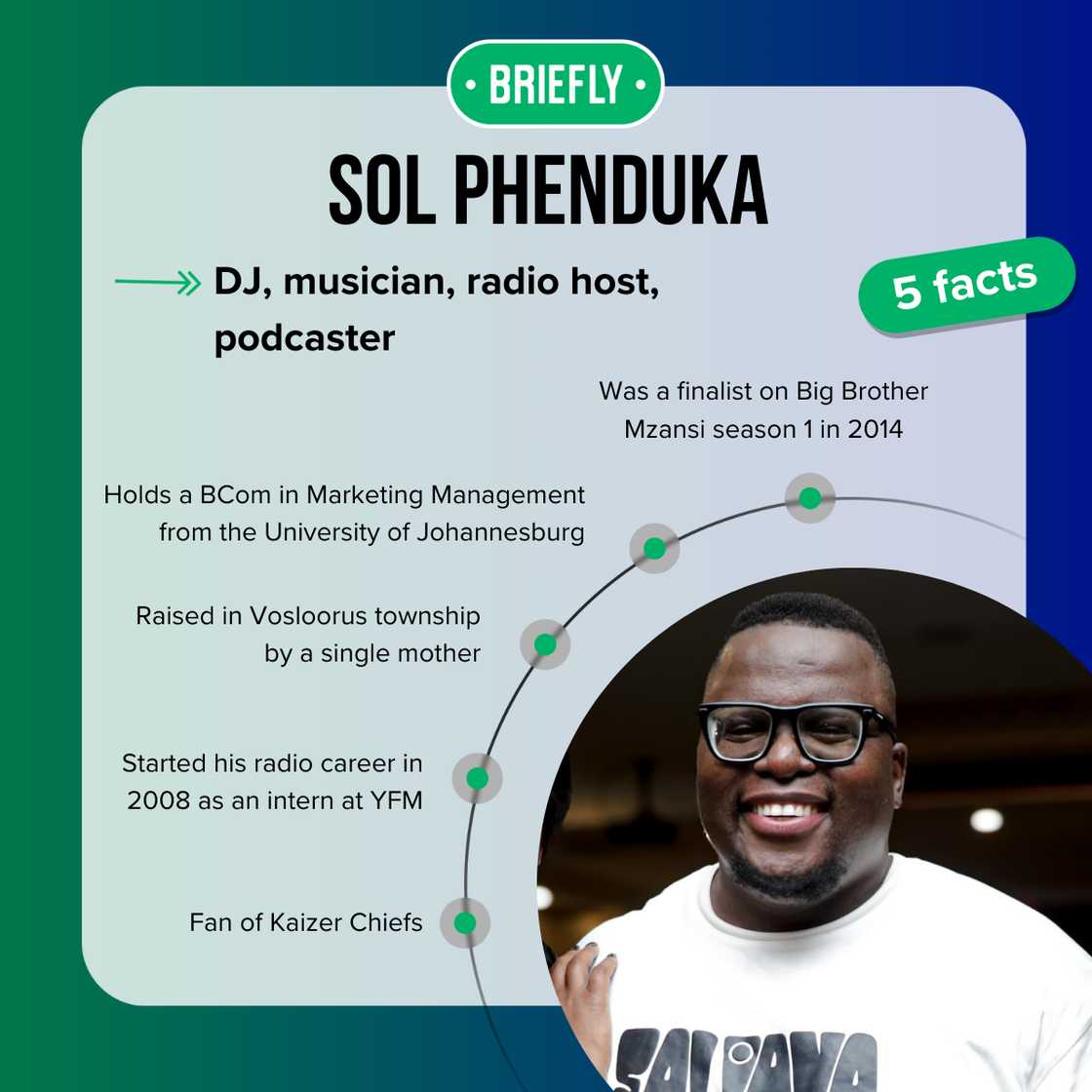 Sol Phenduka's facts Sol Phenduka's facts