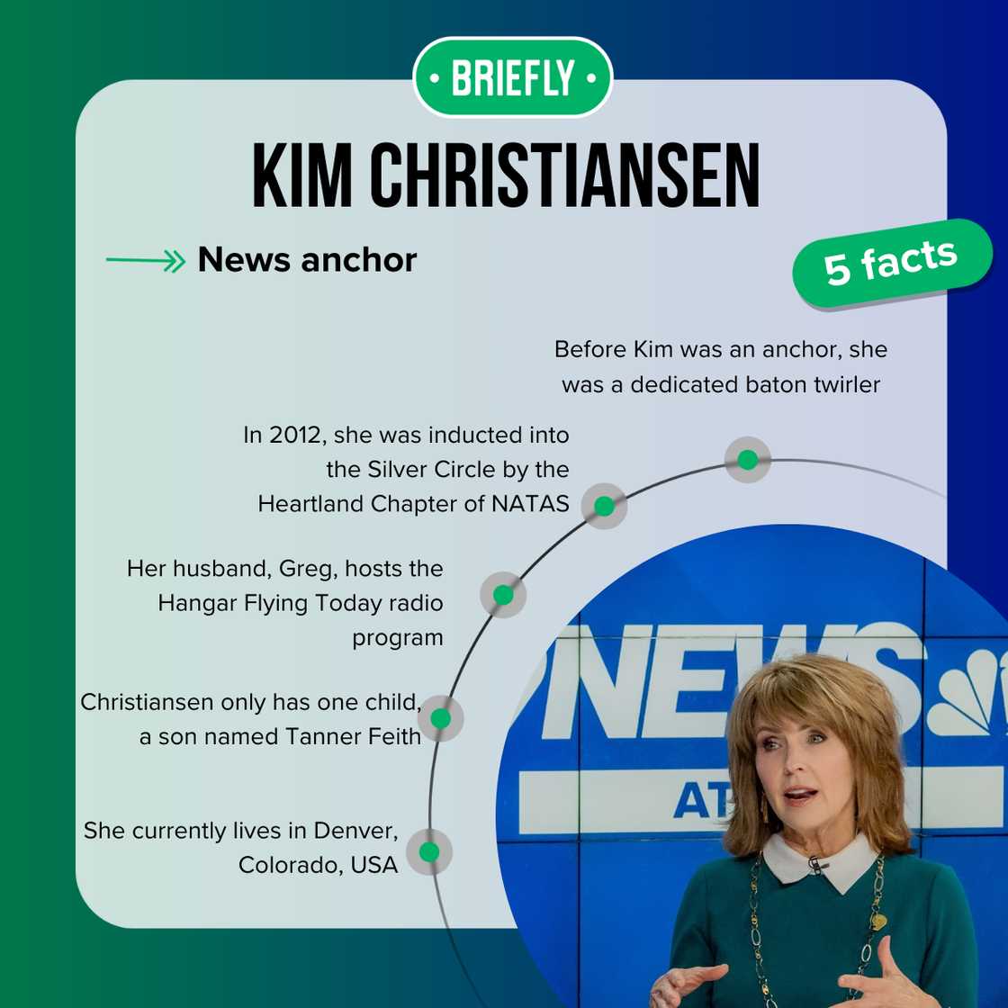 Kim Christiansen's facts