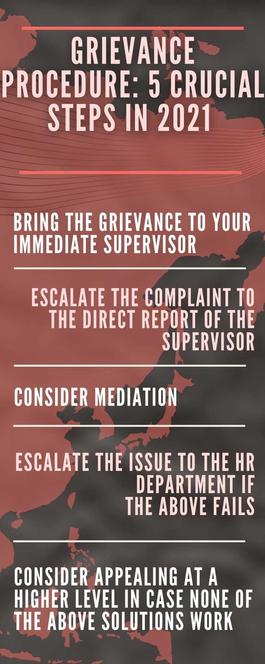 Grievance procedure Grievance procedure