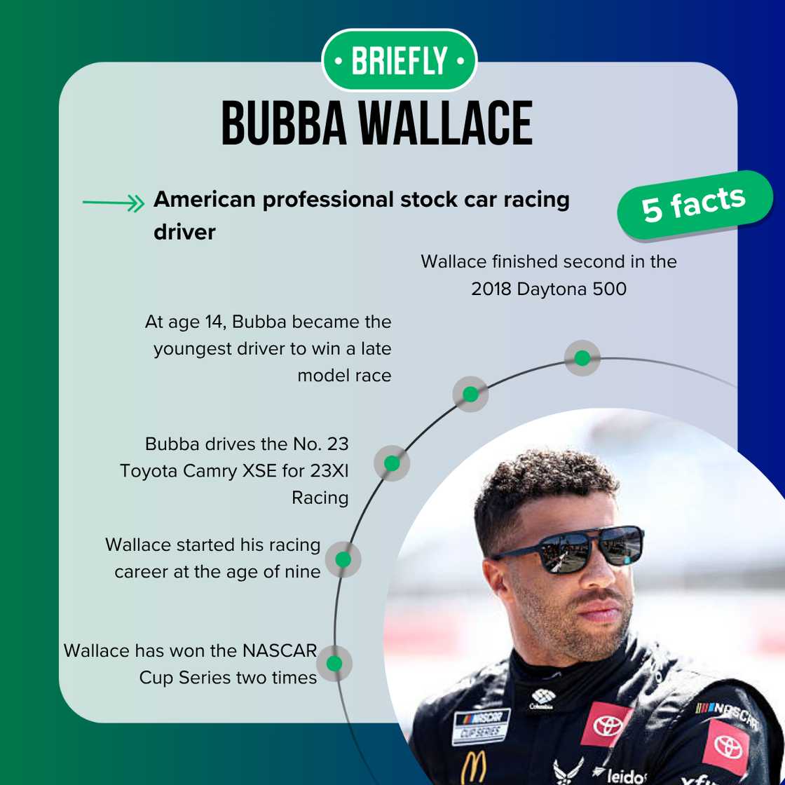 Bubba Wallace during practice for the NASCAR Cup Series Bubba Wallace during practice for the NASCAR Cup Series