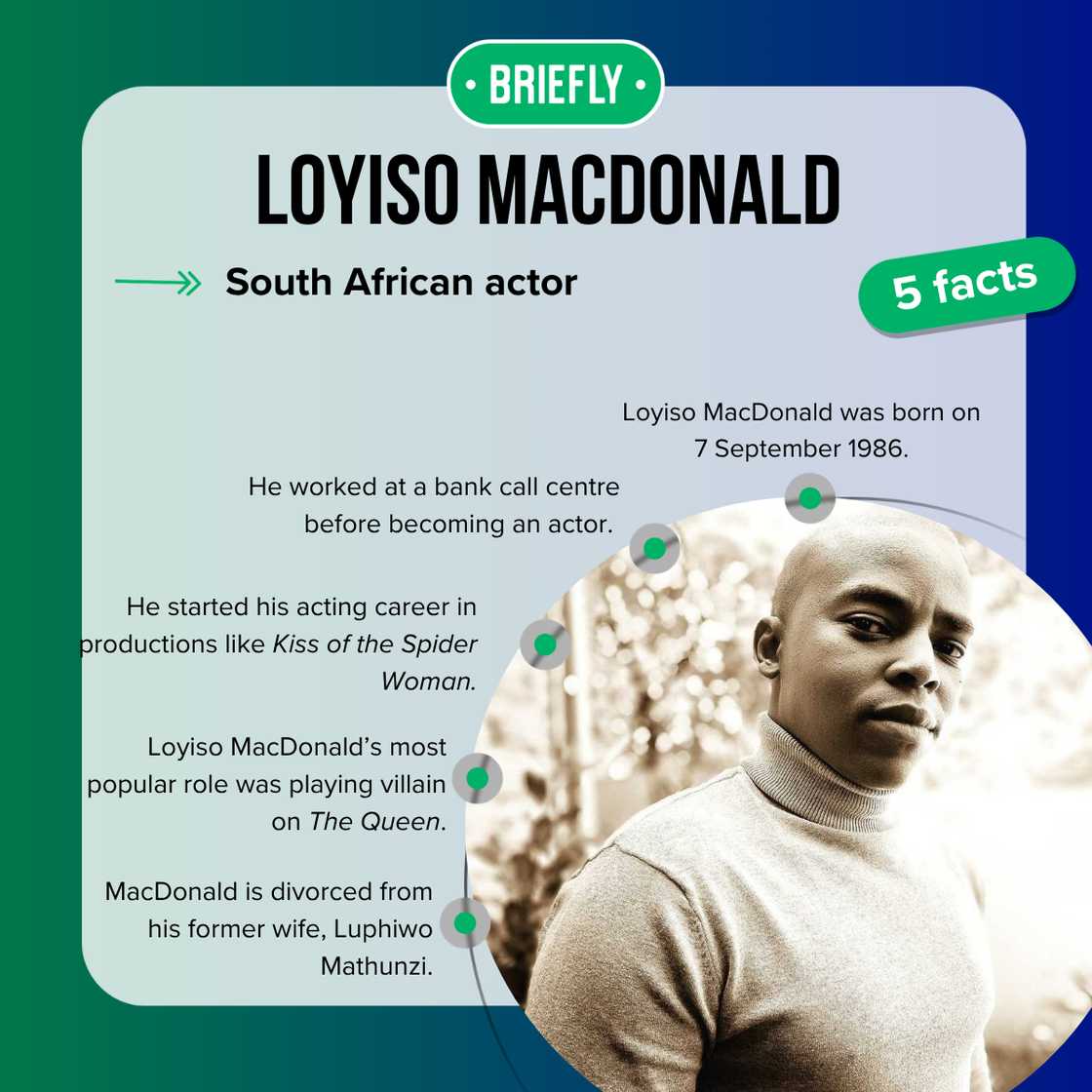 Facts about Loyiso MacDonald Facts about Loyiso MacDonald