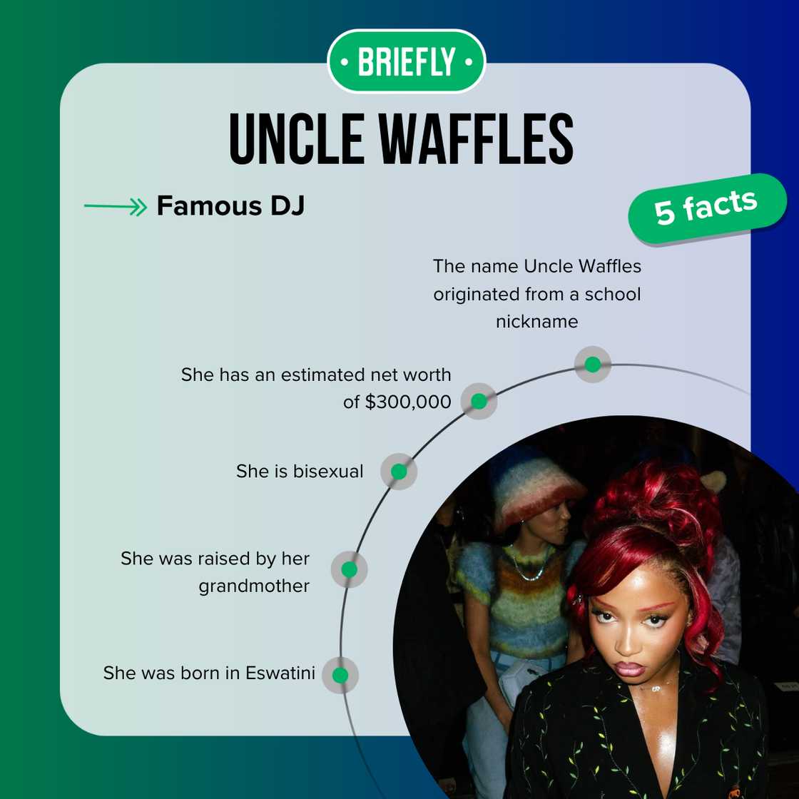 Five facts about Uncle Waffles Five facts about Uncle Waffles