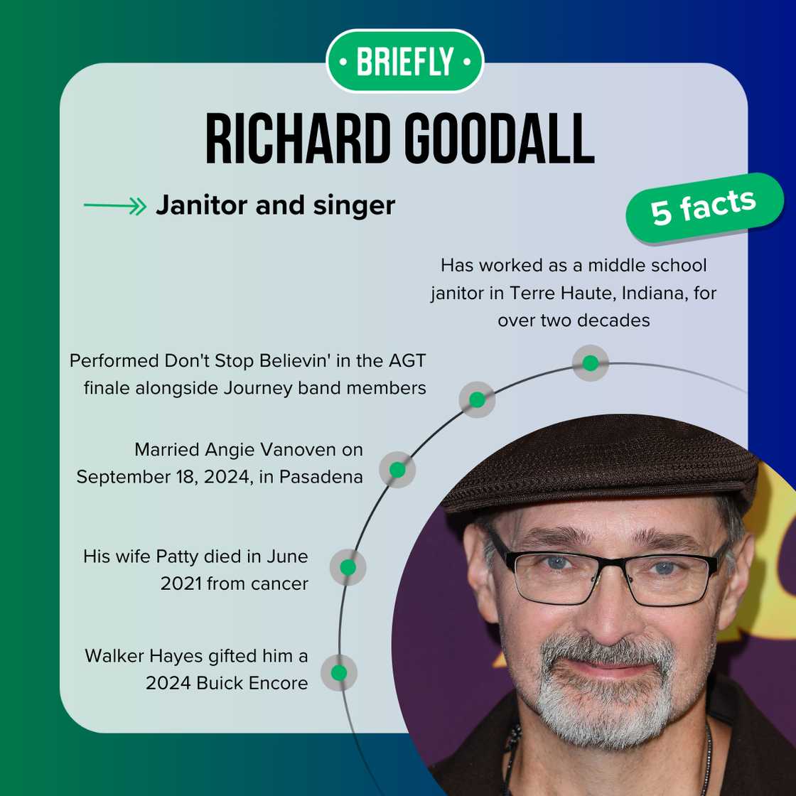 Richard Goodall's facts Richard Goodall's facts