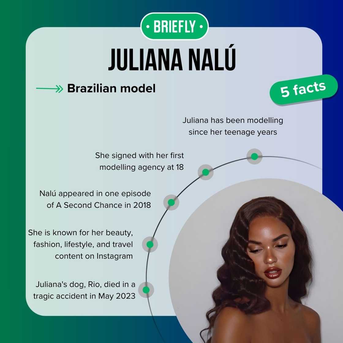 Juliana Nalú's facts Juliana Nalú's facts