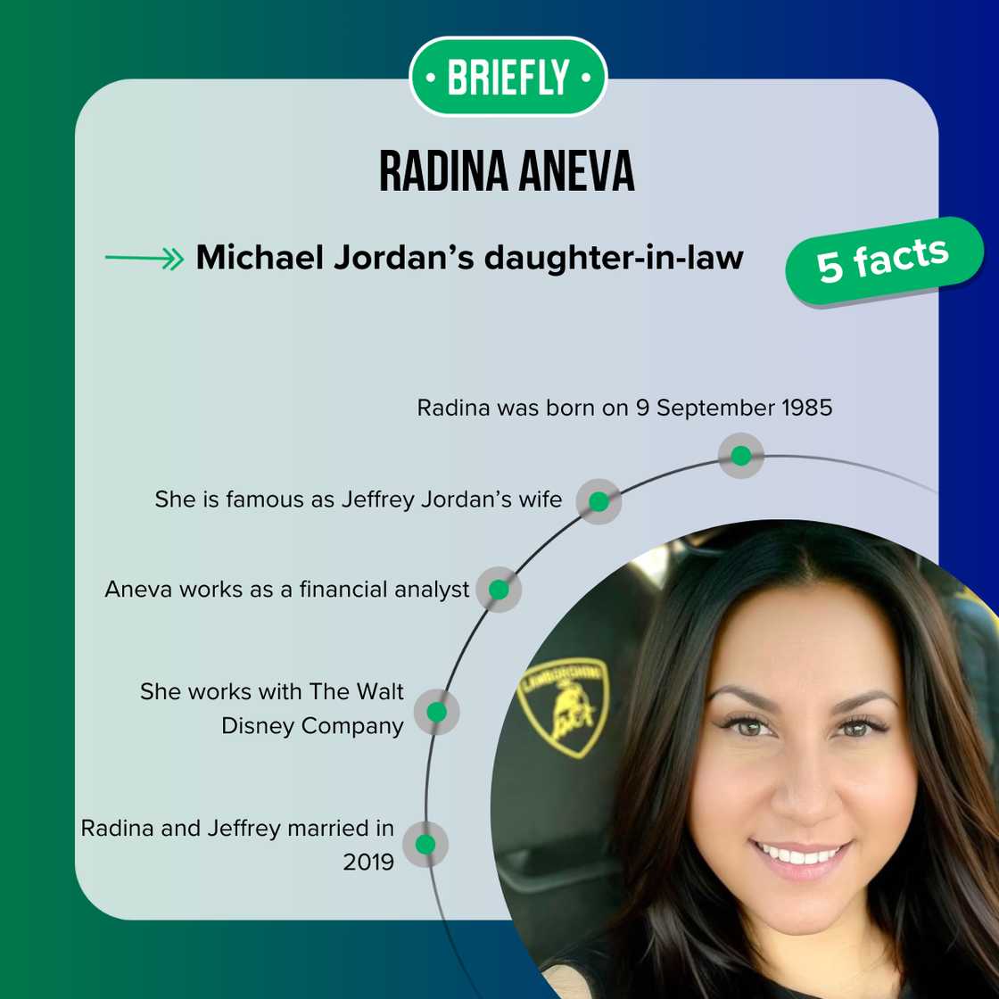 Facts about Radina Aneva Facts about Radina Aneva