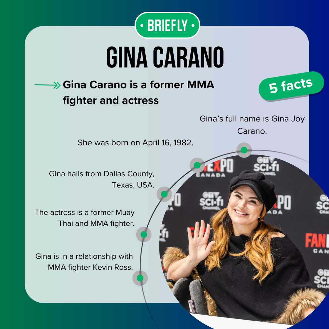 Top-5 facts about Gina Carano Top-5 facts about Gina Carano