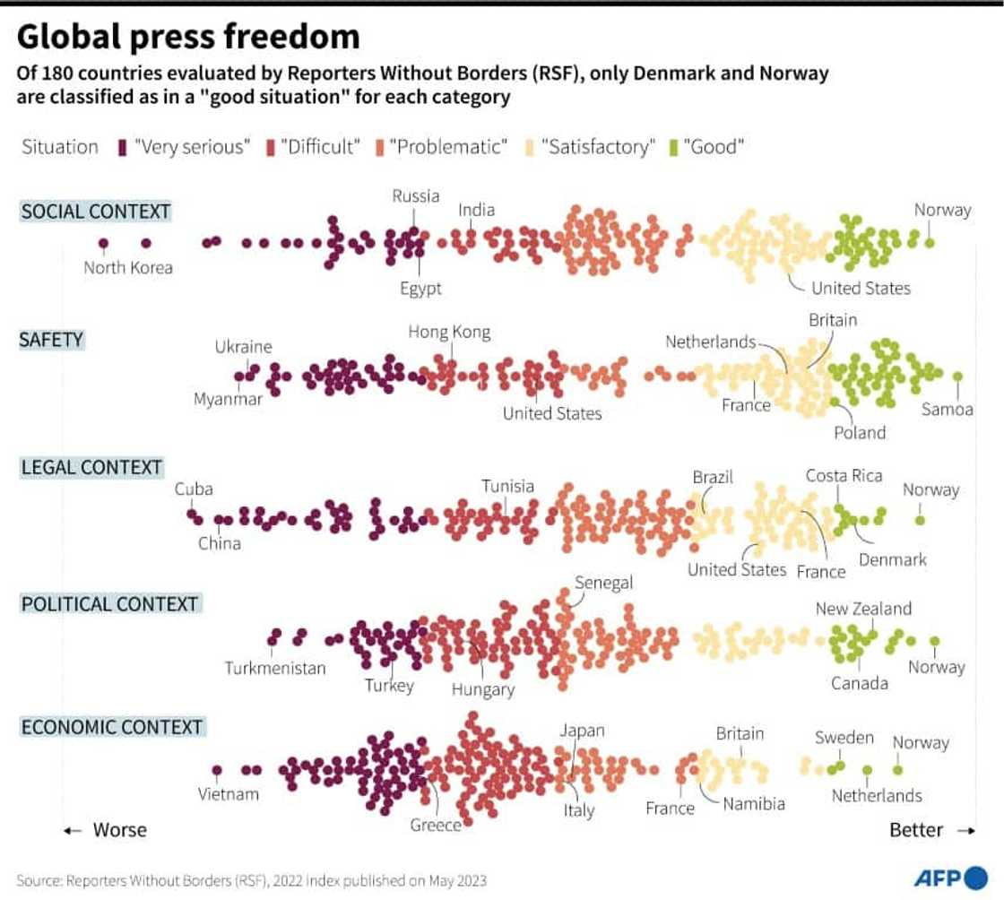 Global press freedom Global press freedom
