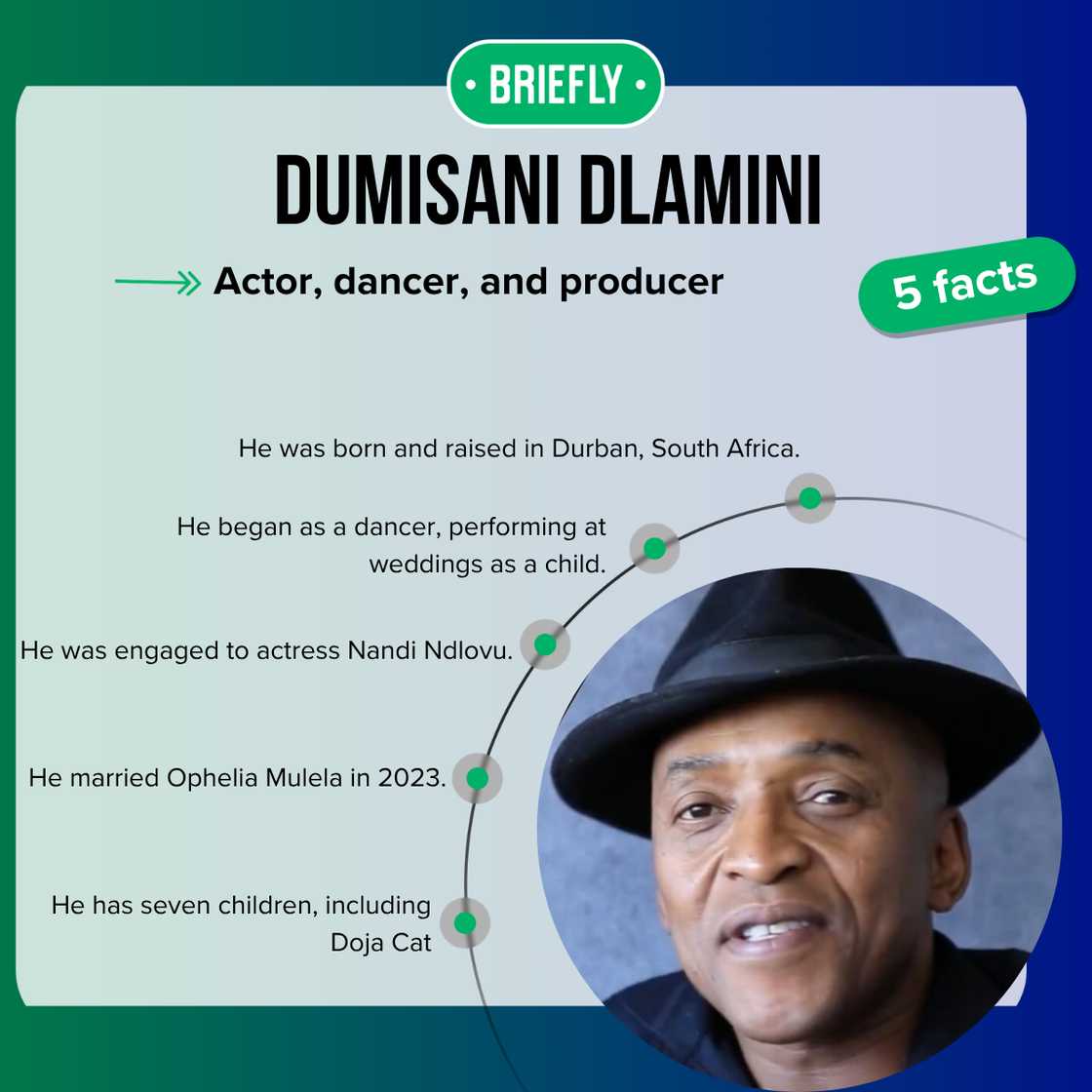 Dumisani Dlamini in a hat