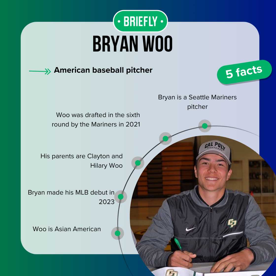 Bryan Woo is a baseball player