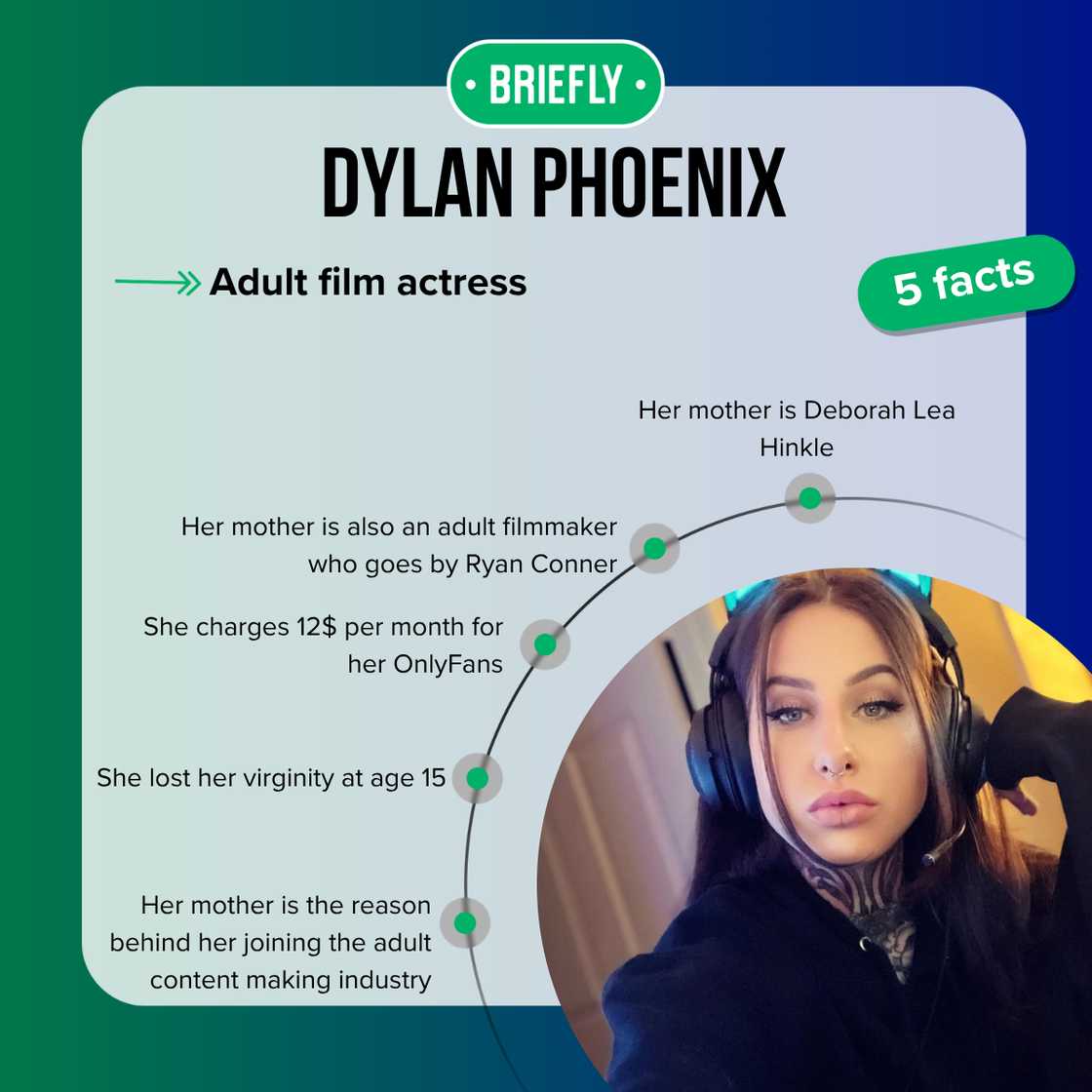 Top 5 facts about Dylan Phoenix
