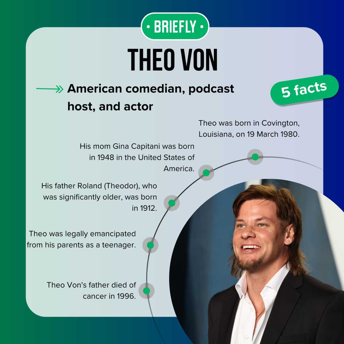 Facts about Theo Von's parents Facts about Theo Von's parents