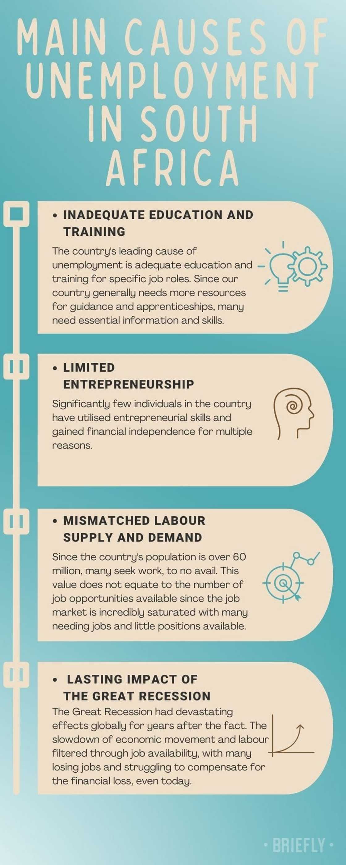 Main causes of unemployment in South Africa Main causes of unemployment in South Africa