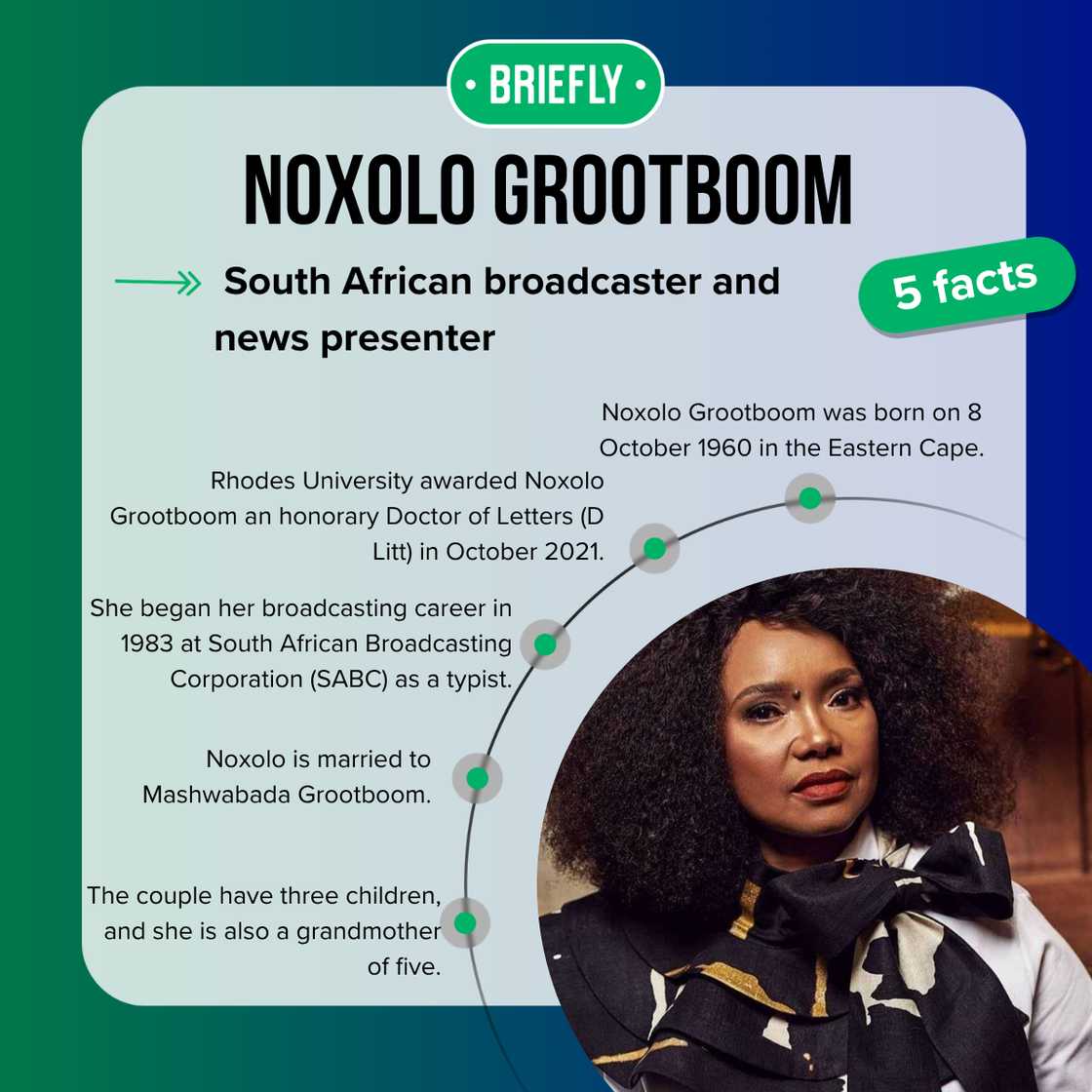 Five facts about Noxolo Grootboom Five facts about Noxolo Grootboom