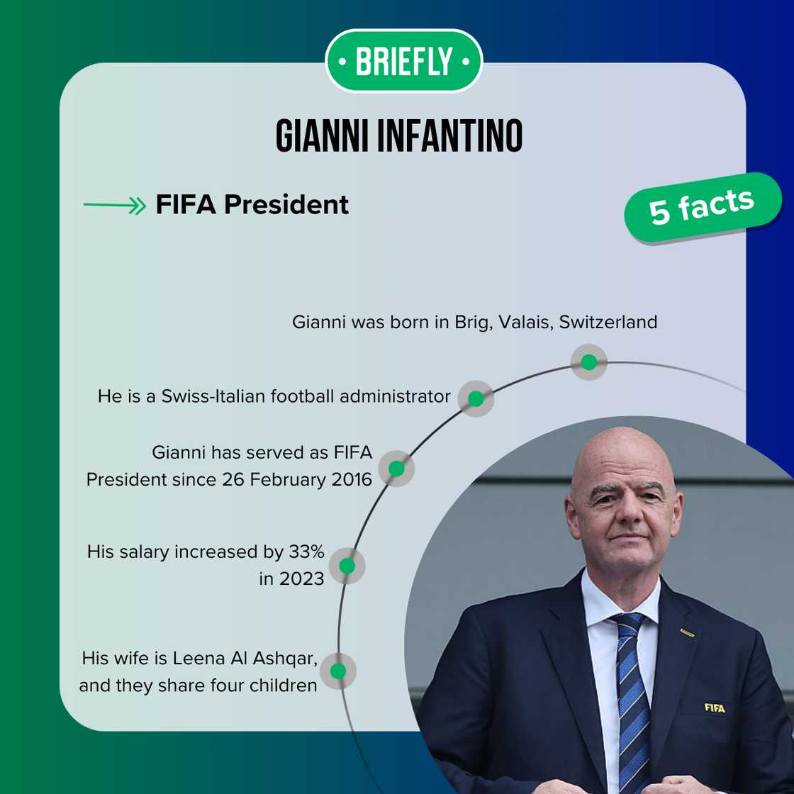 Facts about Gianni Infantino
