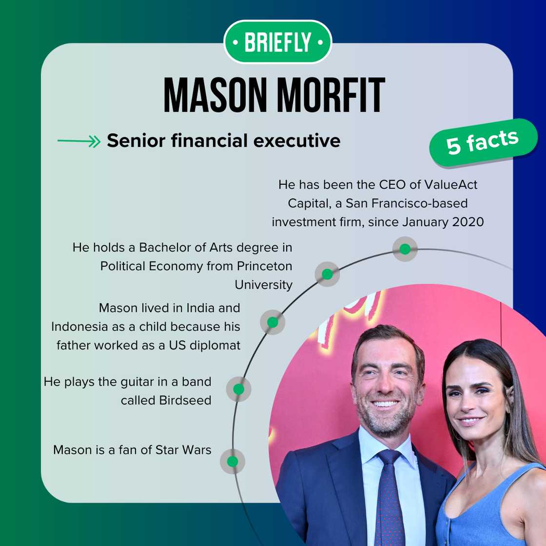 Mason Morfit facts