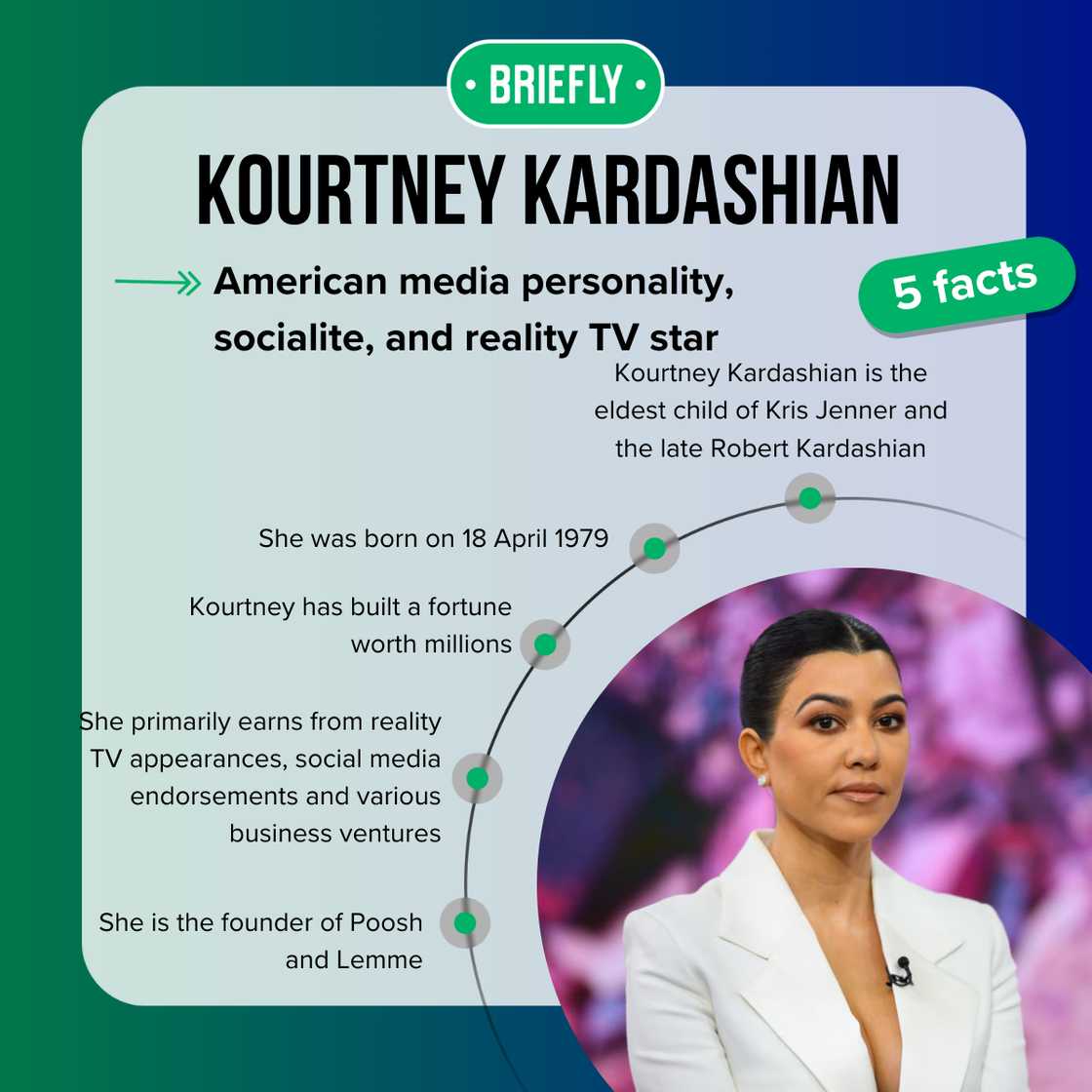 Five fast facts about Kourtney Kardashian. Five fast facts about Kourtney Kardashian.