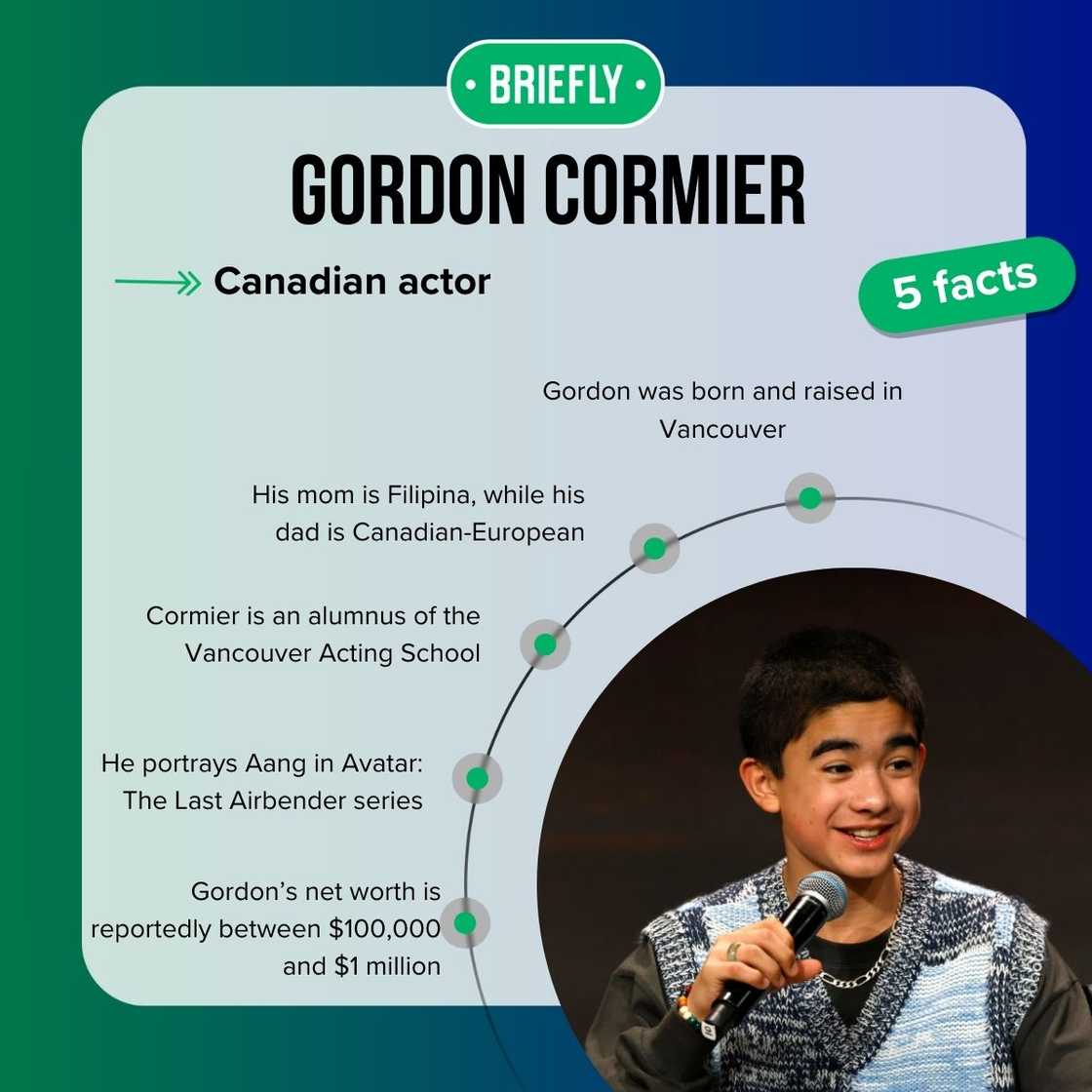 Gordon Cormier’s facts Gordon Cormier’s facts