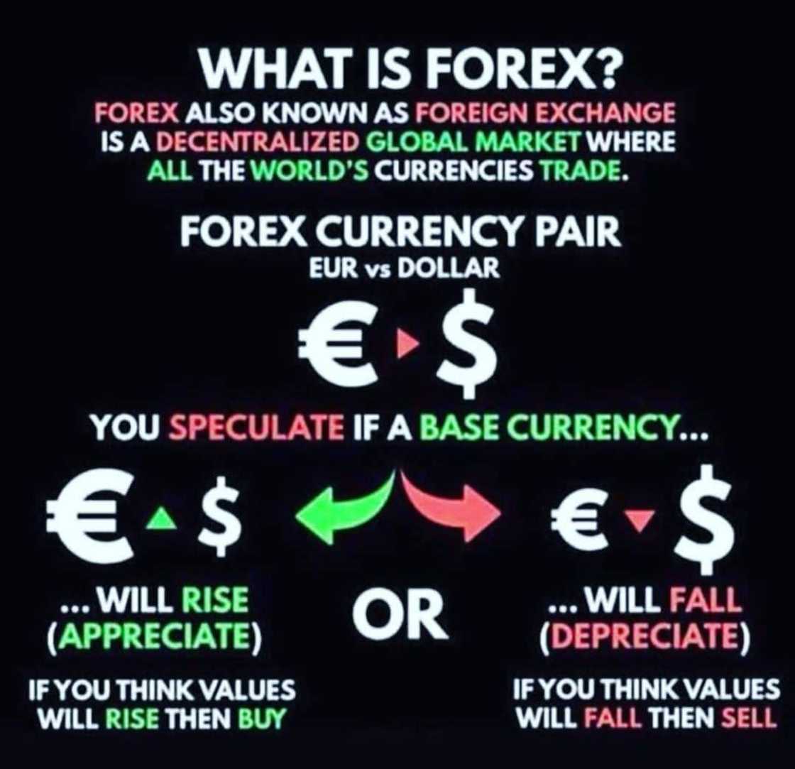 What is Forex?