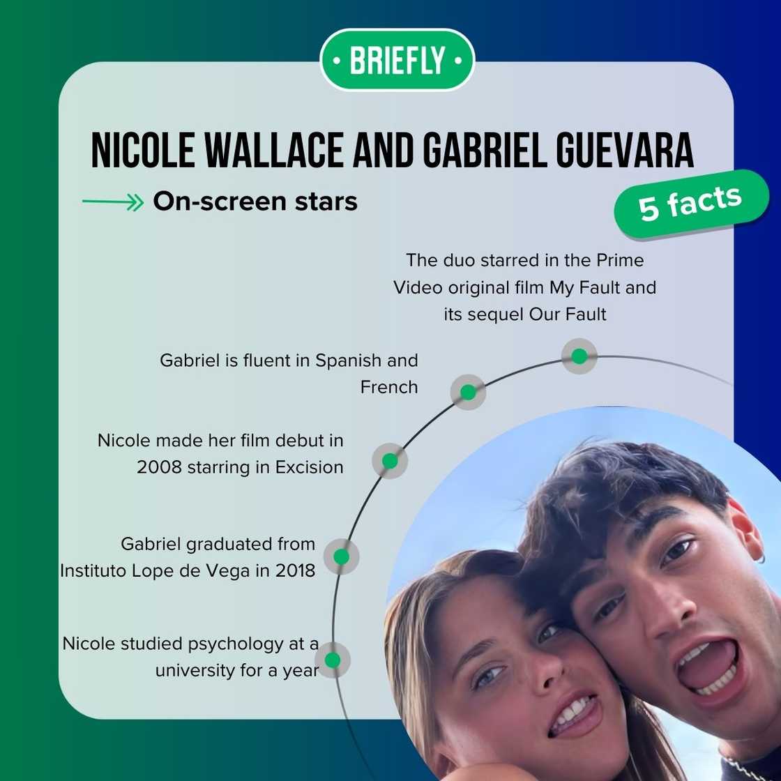 Nicole Wallace and Gabriel Guevara's facts Nicole Wallace and Gabriel Guevara's facts
