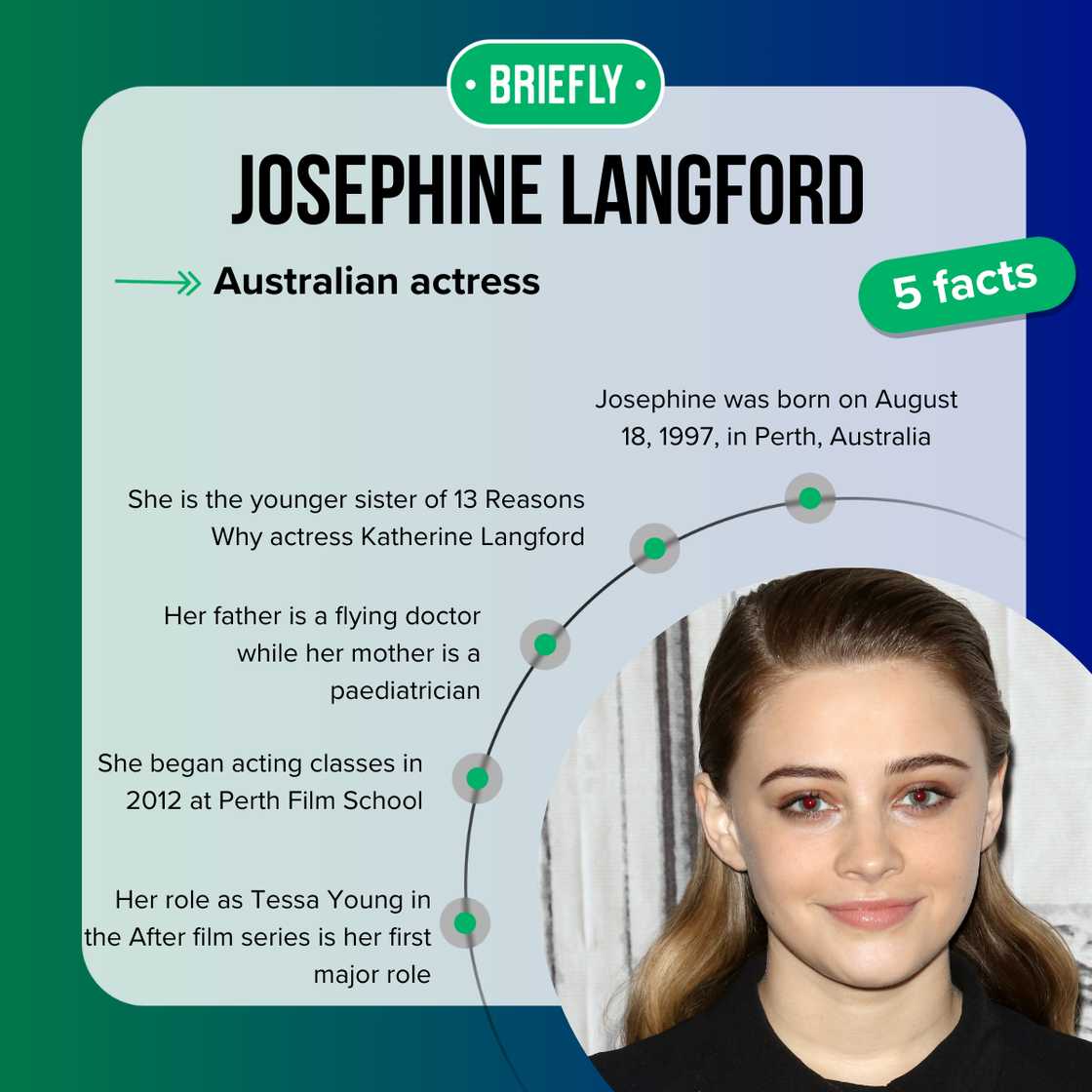 Josephine Langford's facts Josephine Langford's facts