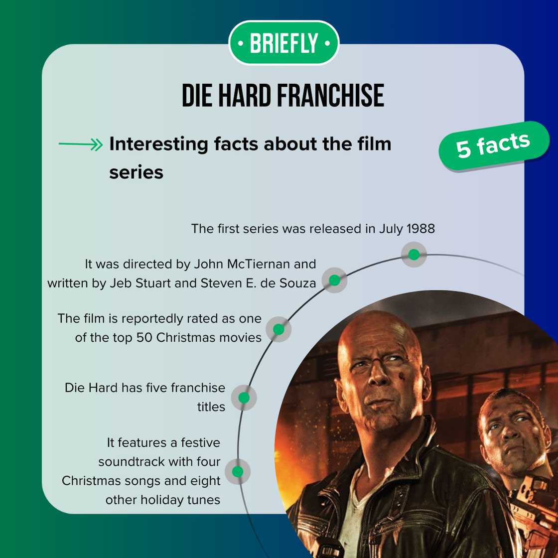 Facts about Die Hard movies