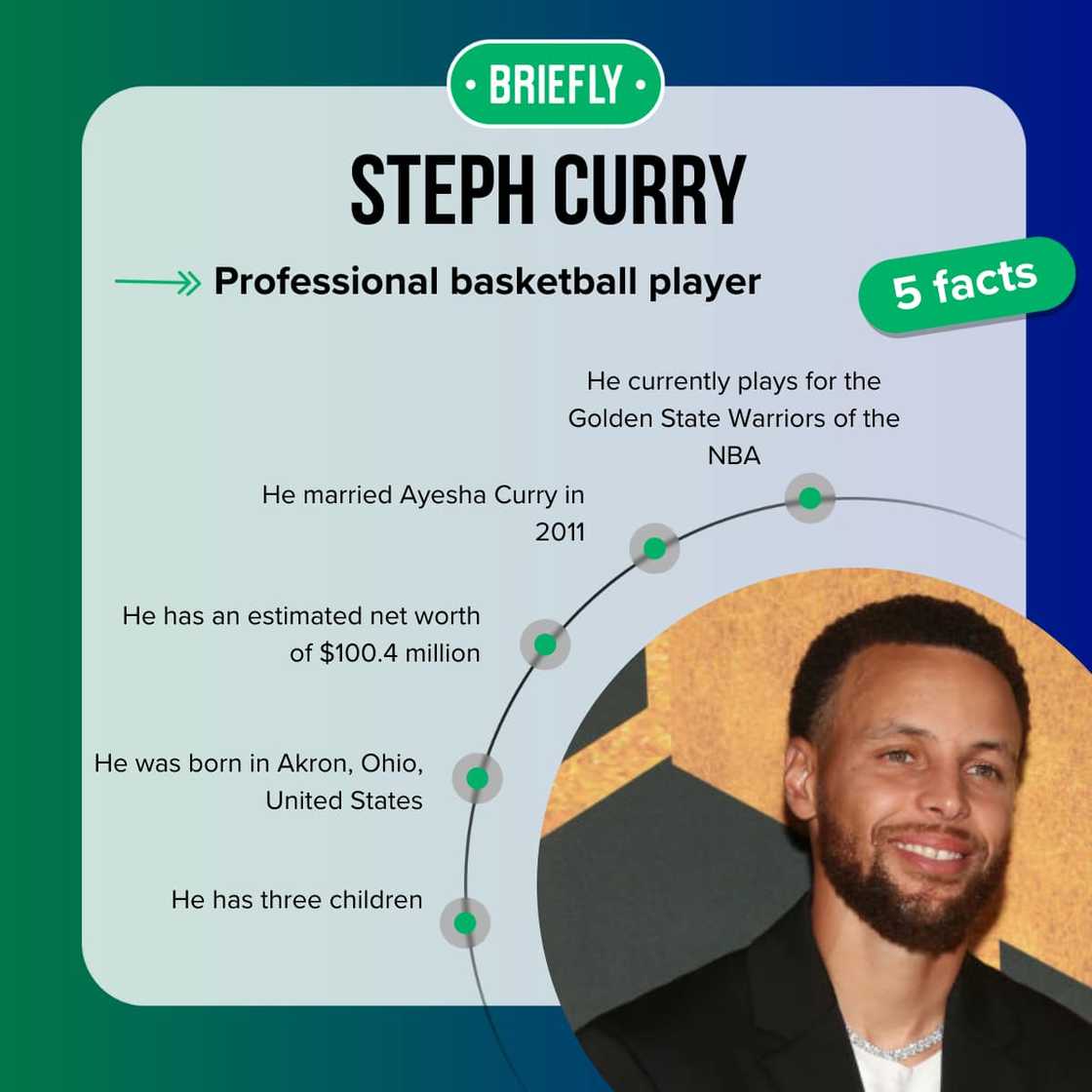 Top-5 facts about Steph Curry. Top-5 facts about Steph Curry.