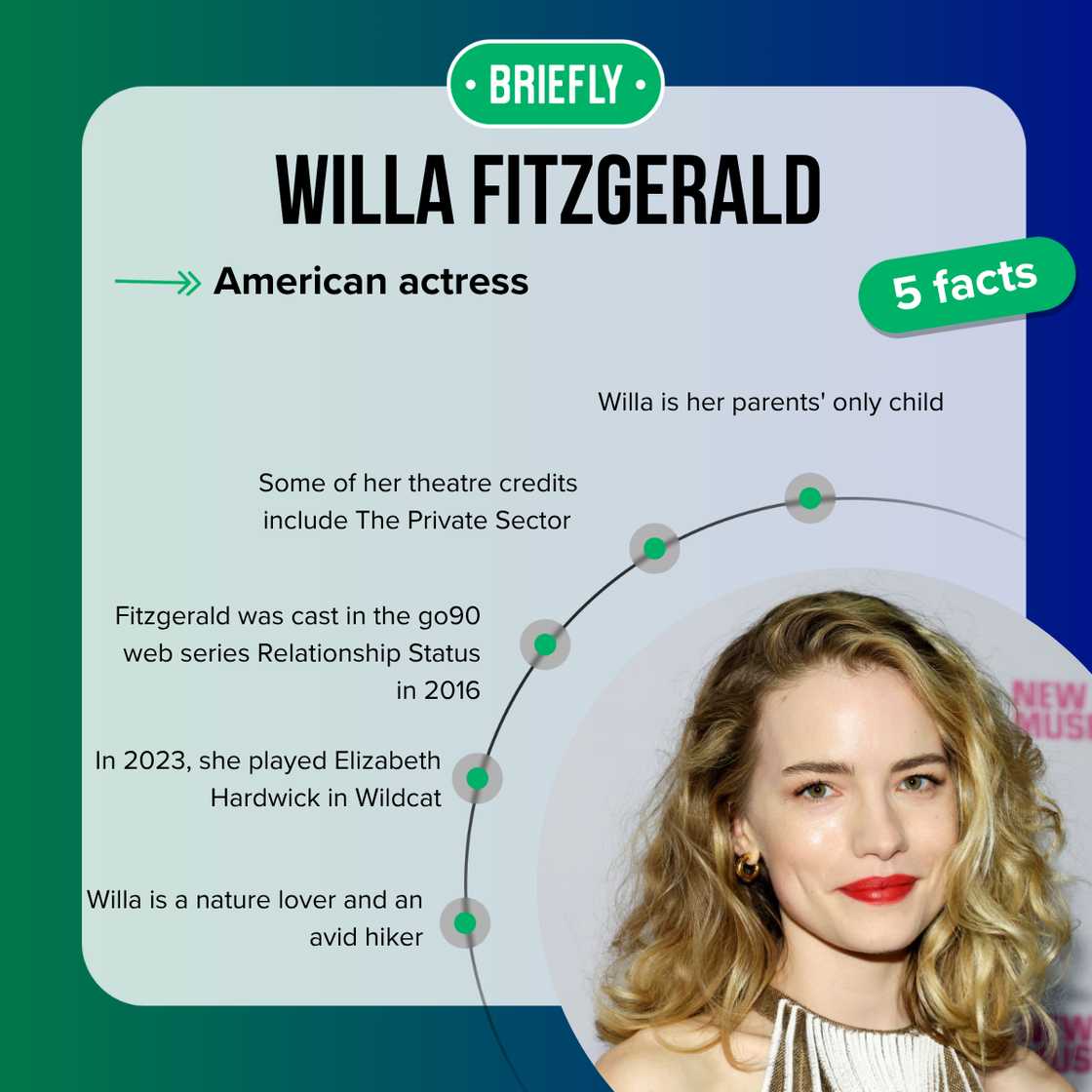 Willa Fitzgerald's facts