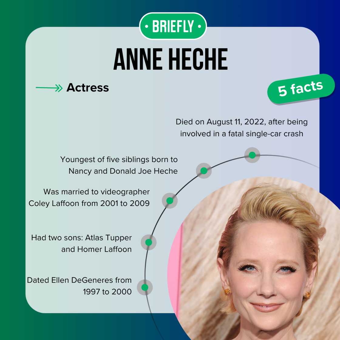 Anne Heche's facts