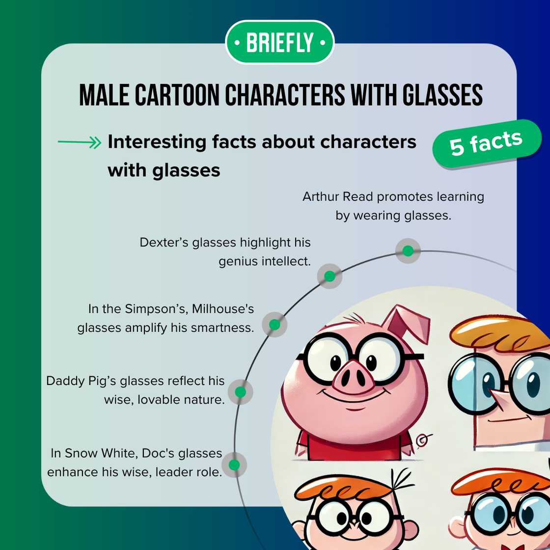 25 iconic male cartoon characters with glasses