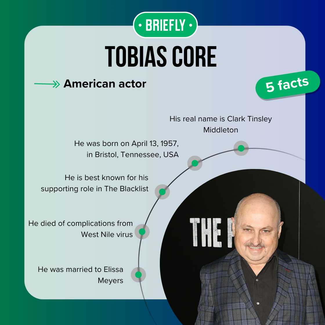 Top 5 facts about Tobias Core from The Blacklist