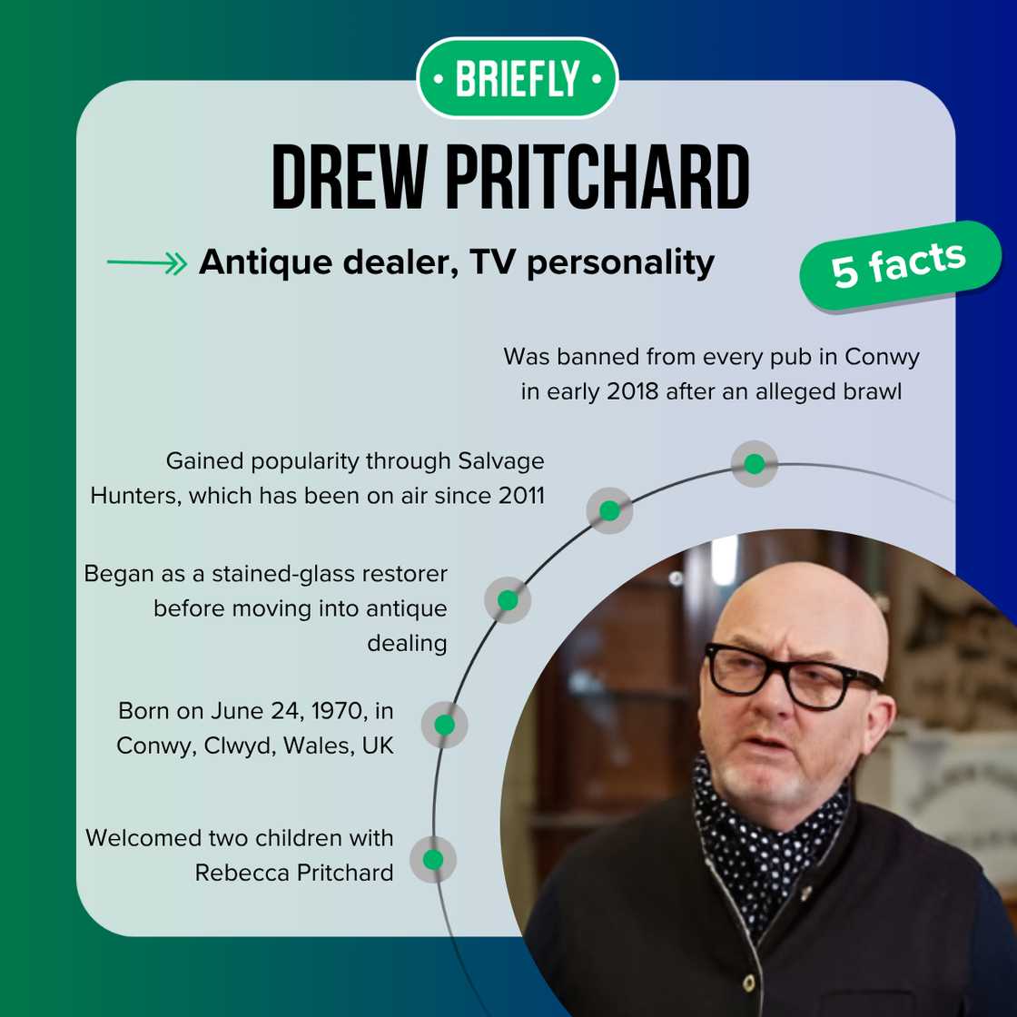 Drew Pritchard's facts Drew Pritchard's facts