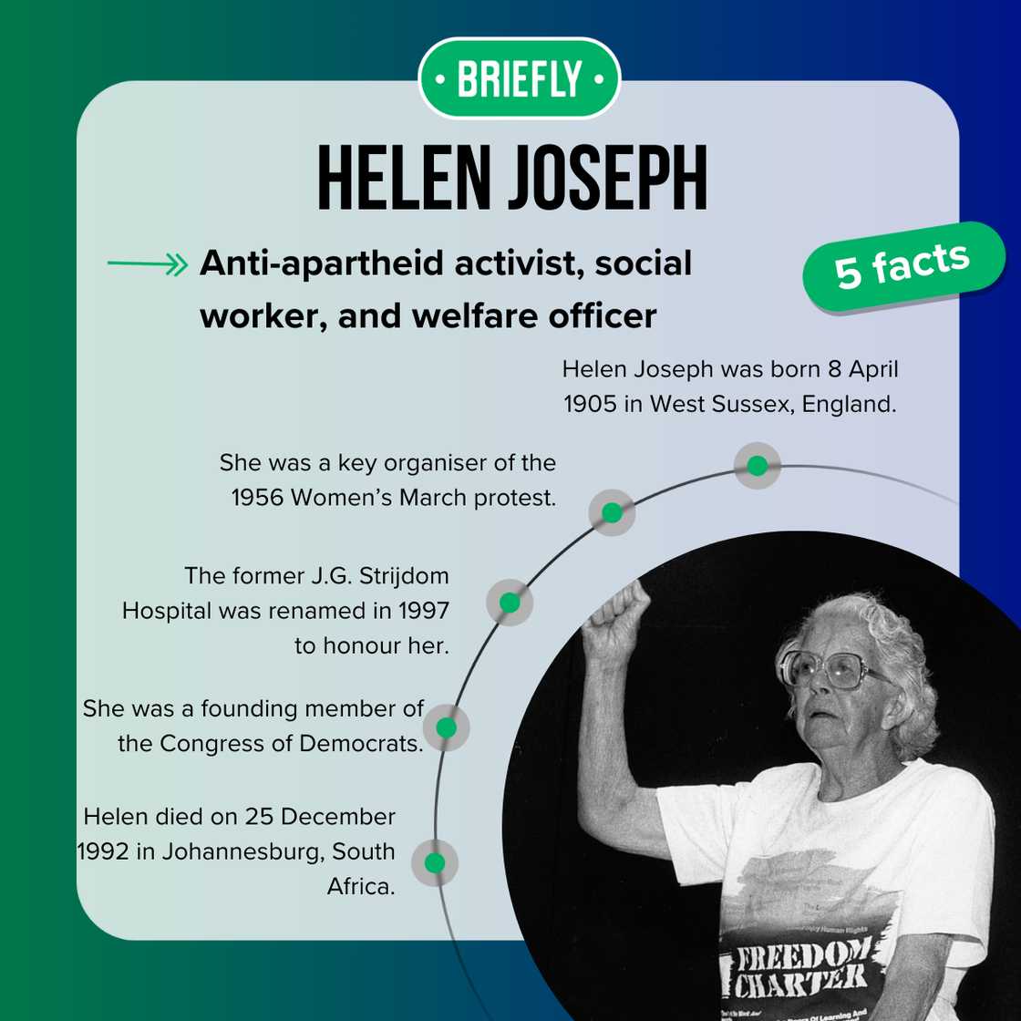 Facts about Helen Joseph Facts about Helen Joseph