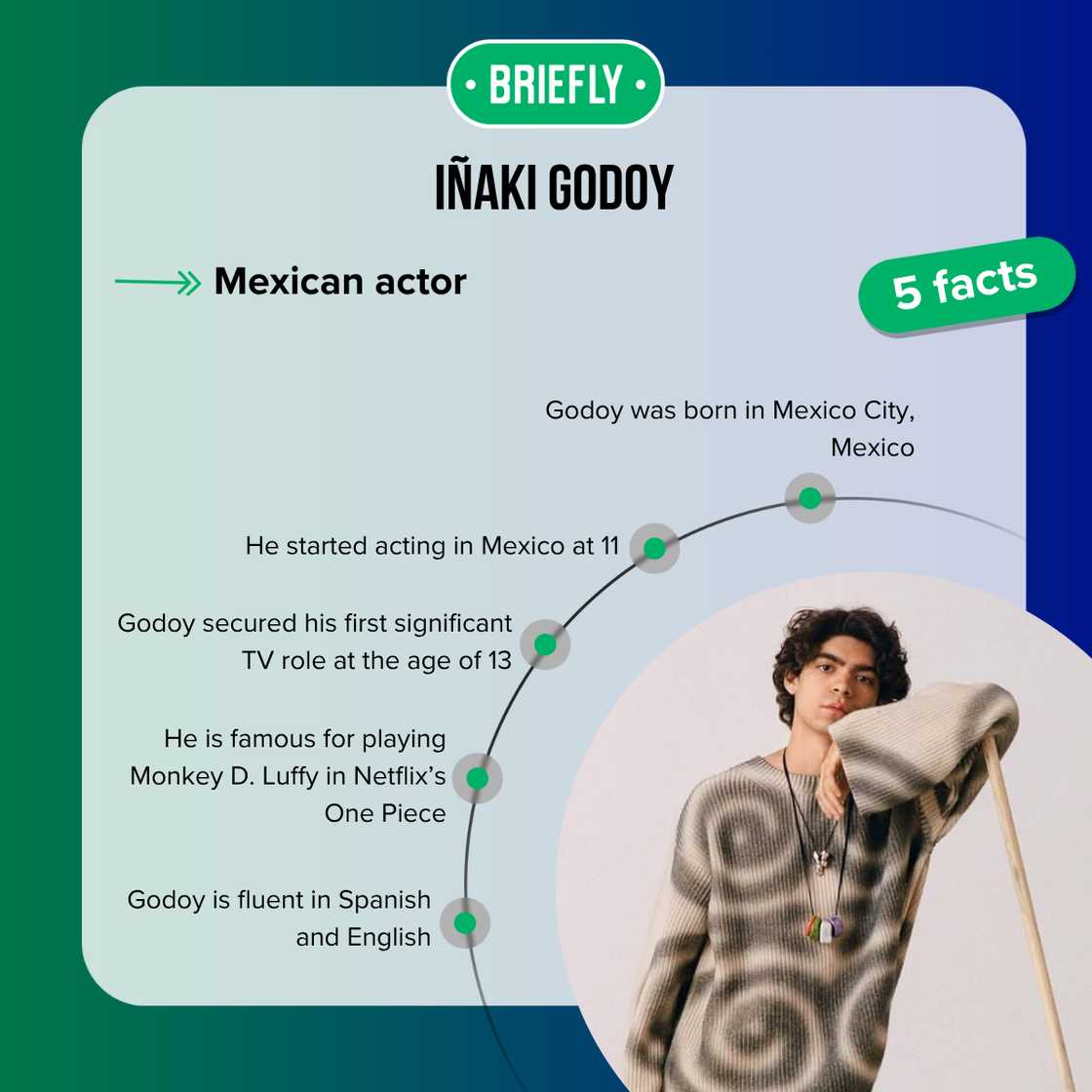 Facts about Iñaki Godoy Facts about Iñaki Godoy