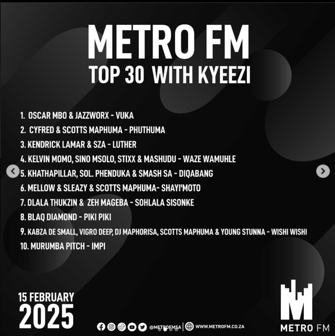 Oscar Mbo's song 'Vuka' is number 1. Oscar Mbo's song 'Vuka' is number 1.