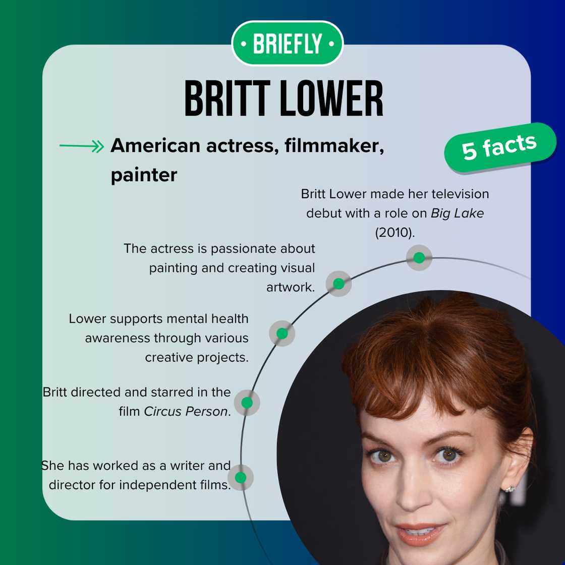 Facts about Britt Lower Facts about Britt Lower
