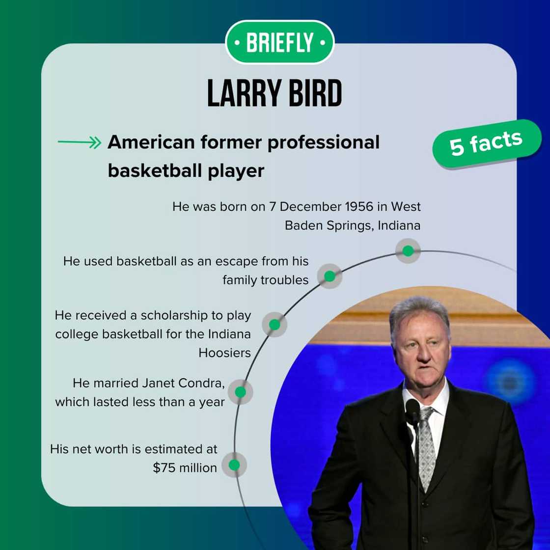 Larry Bird's facts Larry Bird's facts
